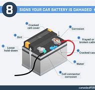 Image result for It Isn't the Battery Truck Broken