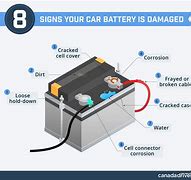 Image result for Car Battery Description