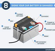 Image result for Car Battery System
