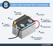 Image result for Car Battery Parts