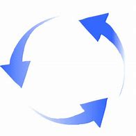 Image result for Continuous Improvement Icon Cycle