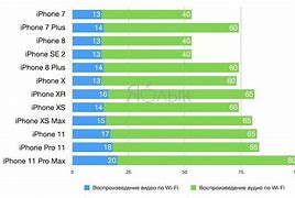 Image result for From iPhone 11 Model. Compare Charts Picture
