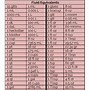 Image result for Metric Conversion Table for Nurses