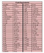 Image result for Metric Height Conversion Chart