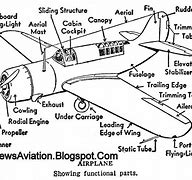 Image result for Model Aircraft Parts
