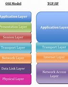 Image result for IP based network wikipedia