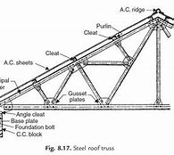 Image result for Simpson Truss to Plate