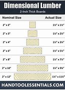 Image result for Actual Size of a 2X4