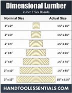 Image result for Actual Size of 2X4 Lumber
