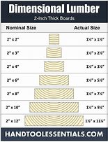 Image result for 2X6 Wood Actual Size
