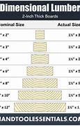 Image result for 2X8 Framing Lumber Actual Size