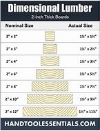 Image result for Actual Board Size Chart