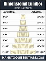 Image result for 2X10 Lumber Actual Size