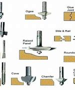 Image result for Different Types of Drill Bits