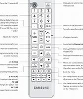 Image result for Image of Enter Button On Samsung Remote