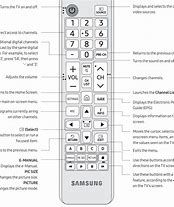 Image result for Input Button On Samsung TV Remote