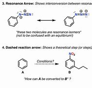 Image result for Chemical Reaction Arrow