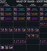 Image result for DSC Loot Table