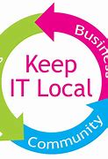 Image result for Business Supporting Local Community