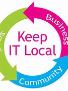 Image result for Keep Calm and Buy Local