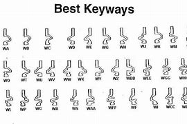 Image result for Best Keyway Chart