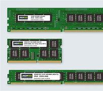 Image result for Vertical SO DIMM DDR4