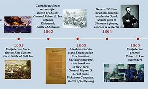 Image result for Pictures of Historical Events