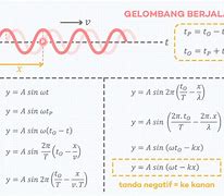 Image result for Persamaan Gelombang Berjalan