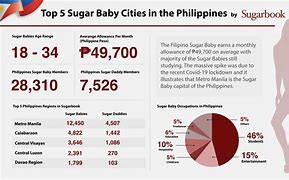 Image result for Philippines Sugar Baby