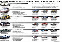 Image result for Types of NASCAR Racing