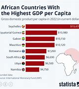 Image result for African Countries by GDP