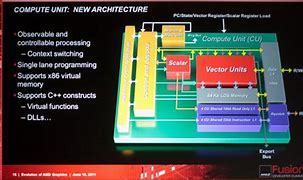 Image result for Computer Graphics GPU Architecture