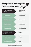 Image result for Ounces to Tablespoon Conversion Chart