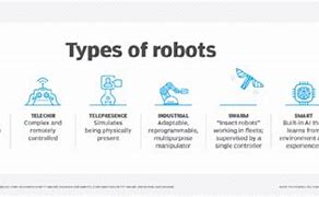 Image result for 5 Types of Robots