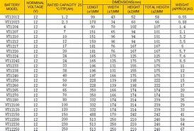 Image result for 12V SLA Battery Size Chart