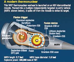Image result for Nuclear Bomb Diagram