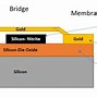 Image result for MEMS Switch Array