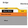 Image result for Optical and RF MEMS