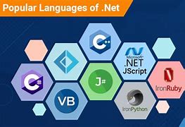 Image result for .Net Programming Language