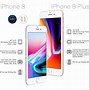 Image result for How Big Is the iPhone 8 Plus in Inches
