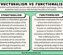 Image result for functionalism