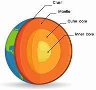 Image result for Core Definition Geography