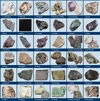 Image result for Identifying Rocks