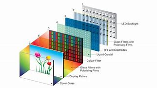 Image result for Images of LED Used in TV Display