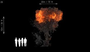 Image result for Ukraine Explosion