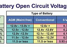 Image result for 12V Battery Size Chart