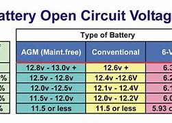Image result for Graph of Current When Charging AGM Battery
