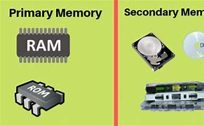 Image result for Primary Cache and Secondary Memory Images