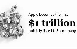 Image result for $1 Trillion Gigabytes iPhone Picture