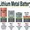 Image result for Lithium Alloy Battery